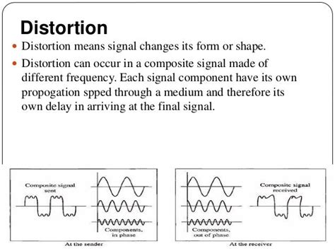 Very heavy distortion on Transmit 